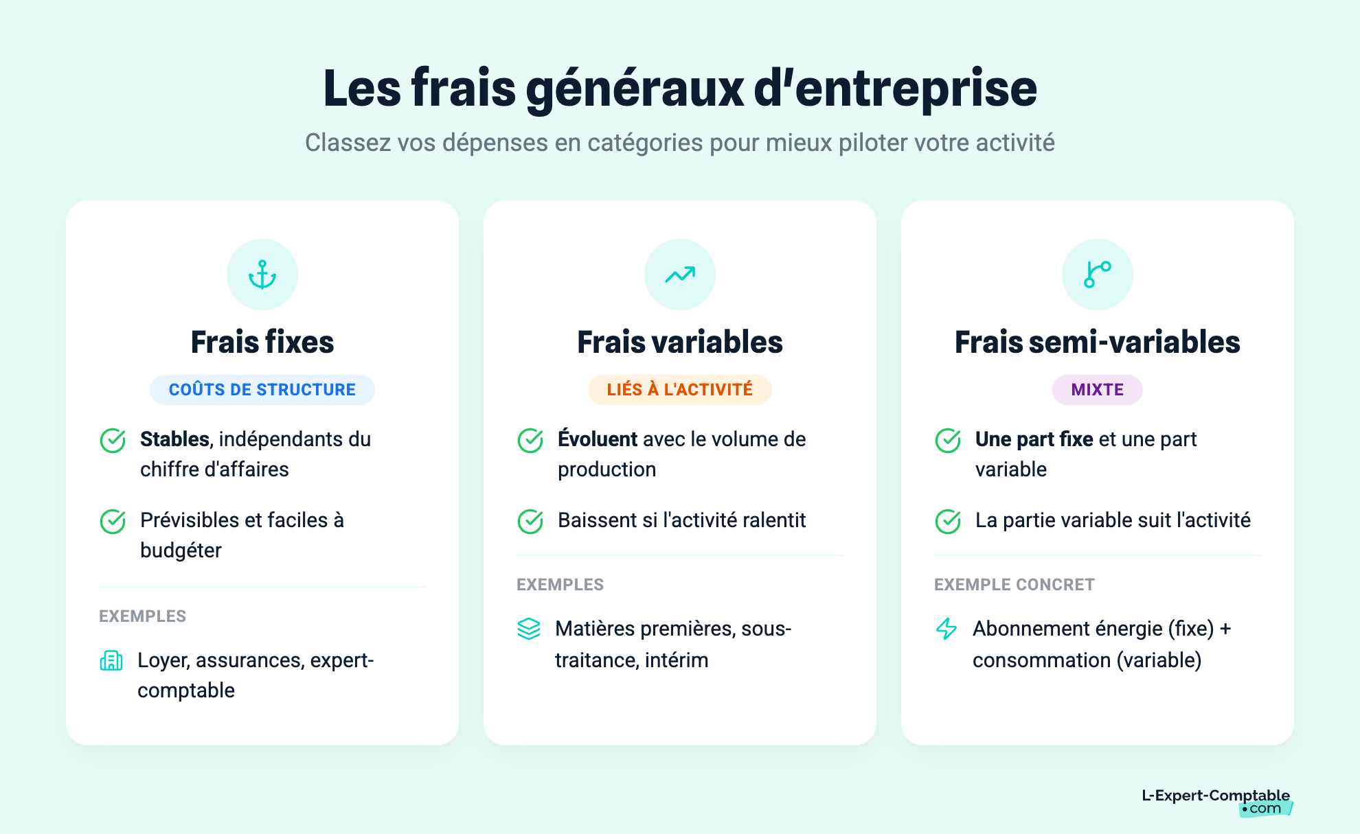Les frais généraux d'entreprise